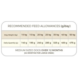 Select Adult Sensitive Lamb and Rice koeratoit 12kg